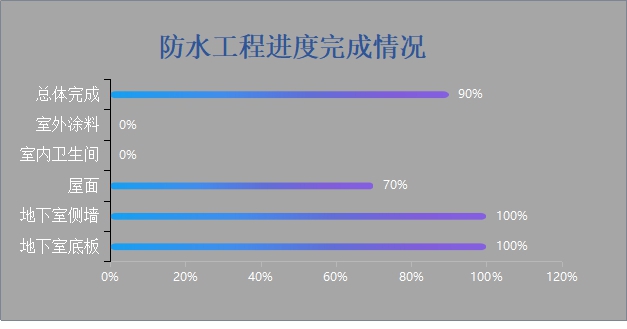 许昌党校项目进度播报.jpg