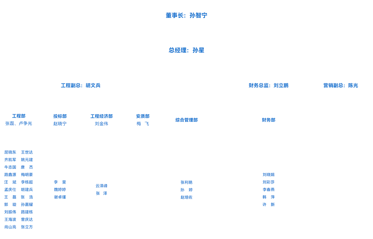 组织架构